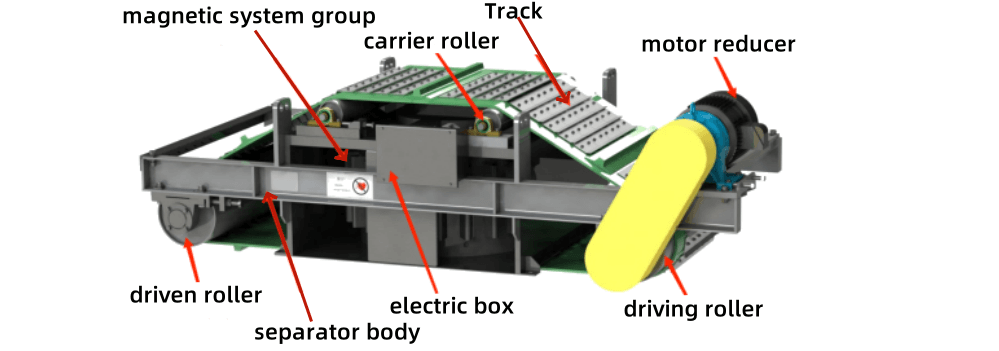 Electromagnetic Overband Separator Structure Diagram