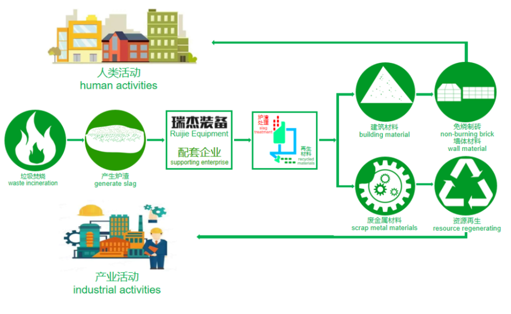 RUIJIEZHUANGBEI Process Flow