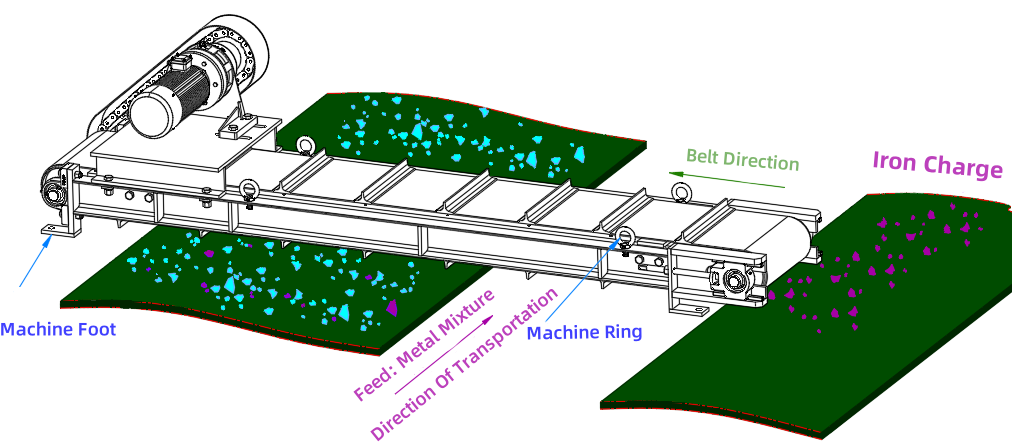 Working Principle Of Permanent Magnetic Sorting Machine