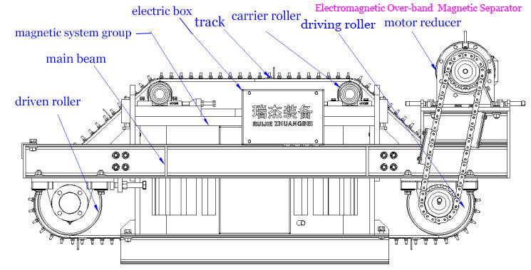 high Quality permanent magnetic overband separator for sale