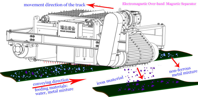 Working Principle Of Overband Magnetic Separator