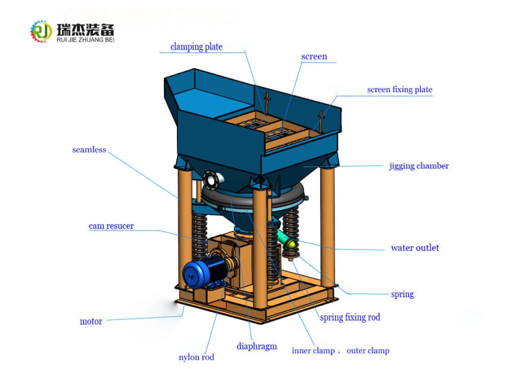 Ruijie gravity sorting machine jig equipment used for silver separation