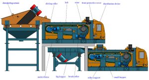 high quality two-layer eddy current separator for aluminium separation